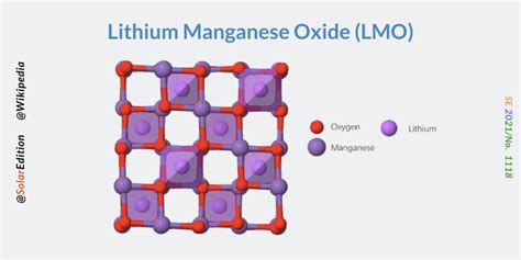  Manganèse Oxyde: Un Matériau Polyvalent pour les Batteries et les Cellules solaires!