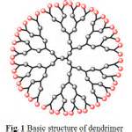 Dendrimères: Des structures uniques pour des applications révolutionnaires en électronique de pointe!