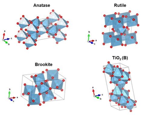  L'Anatase : Un Pigment Blanc Brillant et un Photocatalyseur Efficiente !