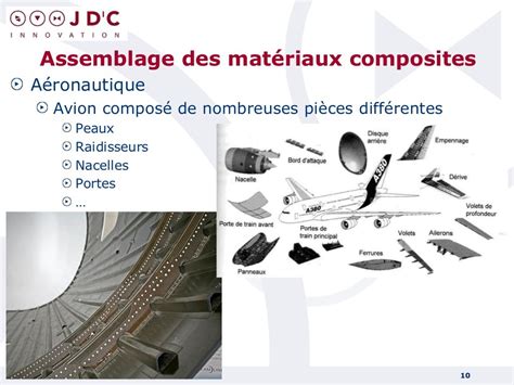 Quel Role Joue le Quartz dans les Composites de Haute Performance pour l’Aéronautique ?