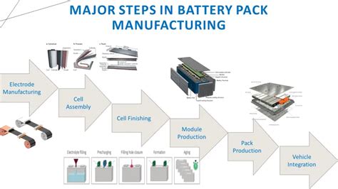 Pourquoi le Phosphore est-il un élément clé pour la fabrication de batteries haute performance?