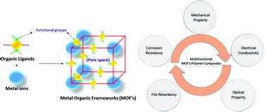 Wolfram: Un Métal Multifonctionnel pour Applications Industrielles de Haute Performance !